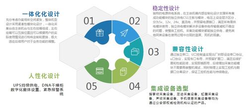 人體信息一體化采集儀 網(wǎng)絡(luò)與信息安全軟件的開(kāi)發(fā)挑戰(zhàn)與對(duì)策