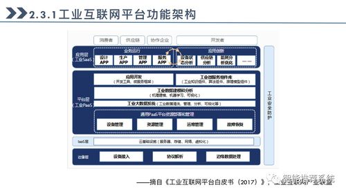 工業互聯網最全指導手冊 概念、技術與應用實踐