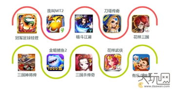 2015年樂視TV游戲應用分發(fā)報告深度解析 大玩網與優(yōu)樂互娛的崛起與戰(zhàn)略啟示
